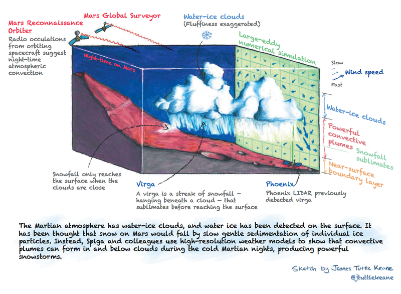 Image: James Tuttle Keane/Nature Geoscience